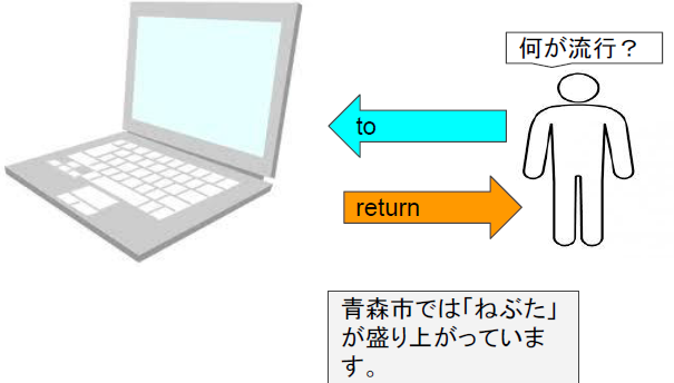 活動内容1
