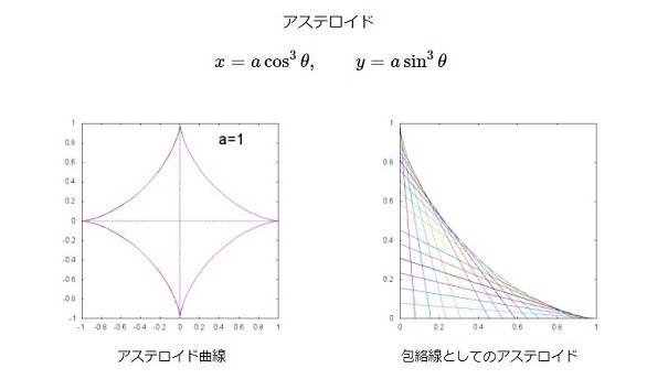 活動内容1