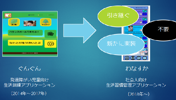 活動内容2
