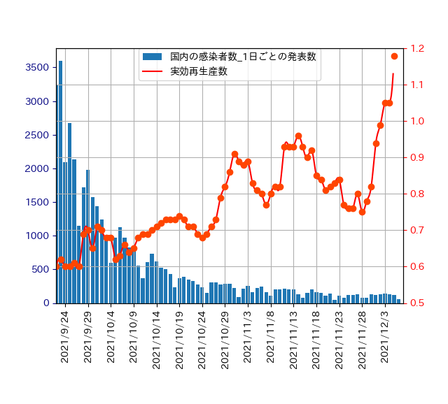 No.vs.Re2021.9.22