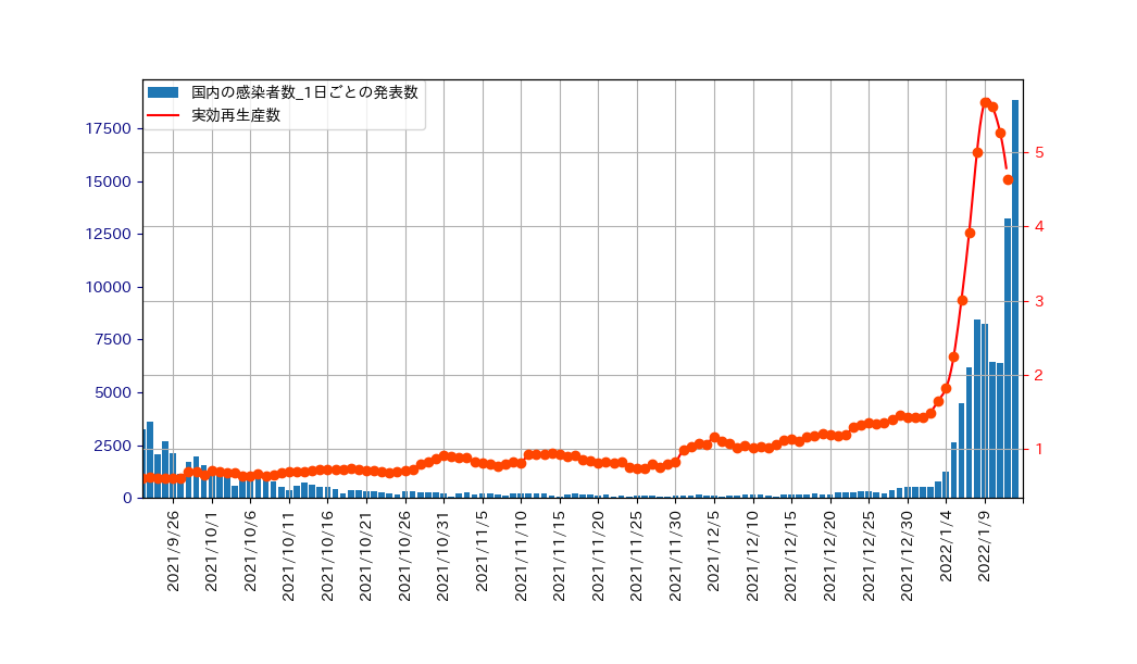 No.vs.Re2021.9.22