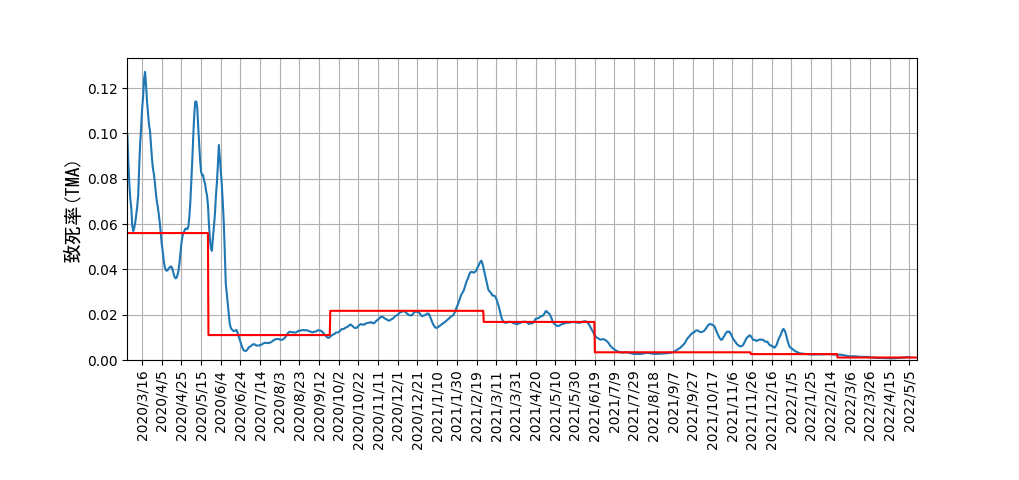 CFR_time&average